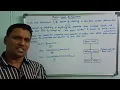 Multilevel Inheritance in Python Inheritance Multi-Level Python Programming Telugu