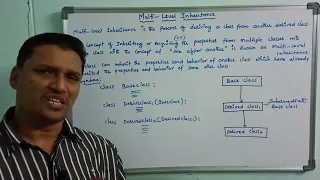 Multilevel Inheritance in Python Inheritance Multi-Level Python Programming Telugu