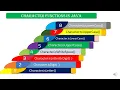 Character functions in Java ICSE