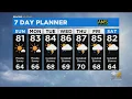 Chicago Weather Sunshine And Seasonable Temperatures
