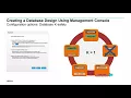 Vertica Foundation Series - Topic 4 Database Design