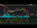 MNKD - MannKind Corp