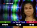 Lolita - Teman Makan Teman ( FHD+ )