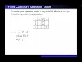 Binary Operation Tables