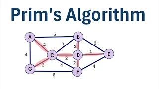 Prim s Algorithm Step-by-Step Example