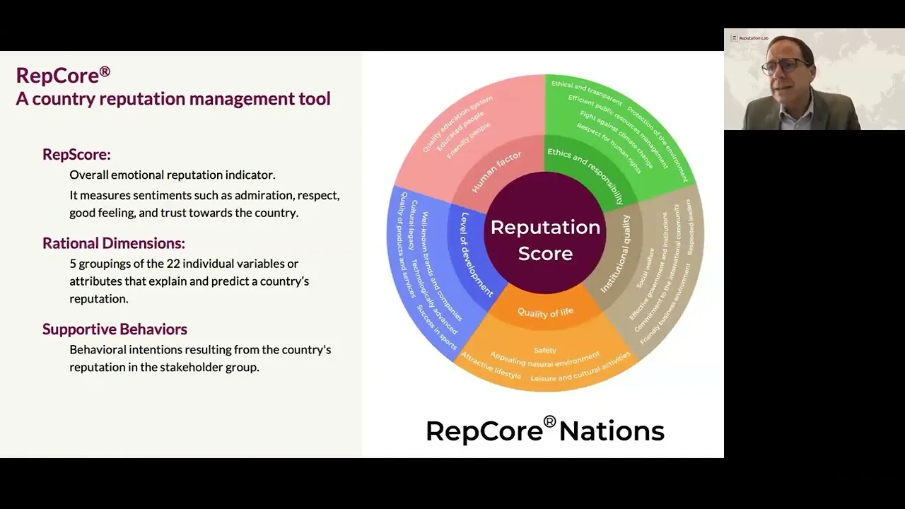 Reputation ROI: Which nations are winning in the era of globalisation?