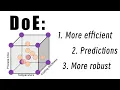 What is design of experiments DoE