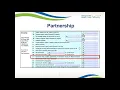Module 2 MAGI Methodology