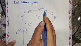 Lecture 7 Ford Fulkerson Algorithm Maximum flow Design and Analysis of Algorithms S if Academy