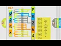 DTC Mini P0264 Short Explanation