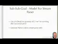 Building A DSL