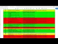 Codes d alarme THERMO KING