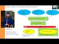 Multi-Objective Multi-Fidelity and Multi-Task Gaussian Processes and Bayesian Optimization