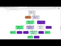 Task 3 - Prediction using Decision Tree Algorithm Level