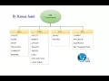 How to create databse sql server 2012 urdu hindi