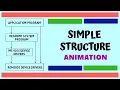 Simple Structure Operating System Structures