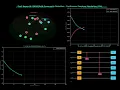Simulation of the Quantum Approximate Optimization Algorithm (QAOA) for Multi-Community Detection