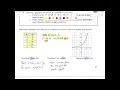Math 10C Relations and Functions Lesson 5 Functions Function Notation