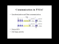 MAC Protocol for Wireless Sensor Network