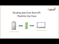 PySpark Tutorial-8 Reading data from Rest API Realtime Use Case Bigdata Interview Questions