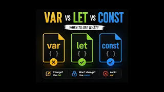 JavaScript var vs let vs const Explained in Bangla Scope Hoisting Best Practices