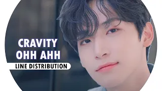 Download CRAVITY - Ohh Ahh | (Line Distribution) MP3