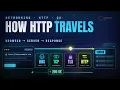 How an HTTP Request Travels DNS TCP TLS and the Rest