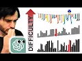 Coding Sorting Visualizers with ChatGPT and JavaScript