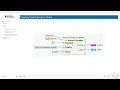LabVIEW NXG Core 2 Part 4 Controlling User interface VI Server property node Invoke node