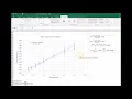 Adding maximum and minimum trendlines to a graph NCPQ