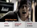 Jangan Pernah Selingkuh (JPS) - Angkasa
