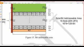 5 3 1 Lab 5 - Displacement and program flow control commands