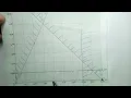ECZ 2021 paper 2 Linear programming
