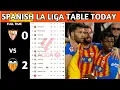 La Liga Table Results Spanish La Liga Table Updated Today Matchweek 29 La Liga Standings