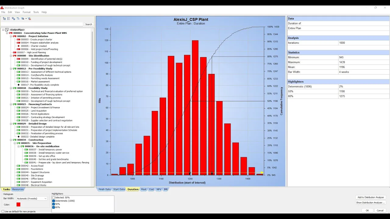 Risk Analytics with Primavera Risk Analysis.