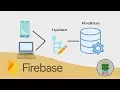 Update data in Firebase Web App