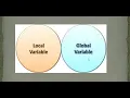 Namespaces in Python Built-in Global Enclosing and Local