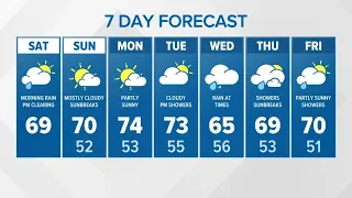 Morning rain KING 5 Weather