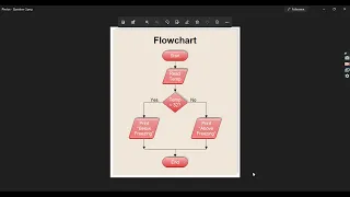9 4 - Practice Questions Converting Algorithms into Java Code