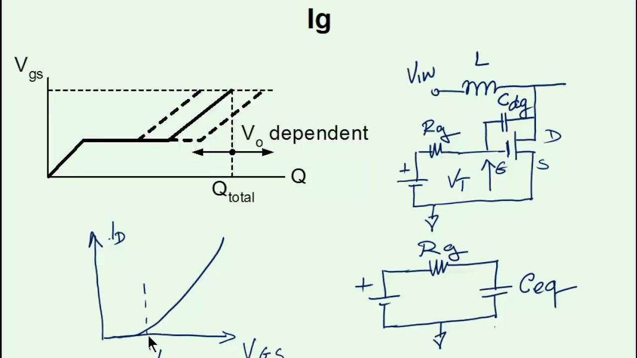 Power MOSFET drivers