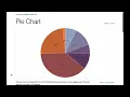 D3 js Pie Chart - D3 js v3 Tutorial