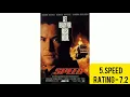 Top 5 Keanu Reeves movies with imdb rating