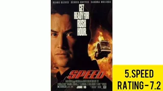 Top 5 Keanu Reeves movies with imdb rating