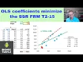 Linear regression OLS coefficients minimize the SSR FRM T2-15