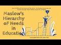 Maslow s Hierarchy of Needs in Education