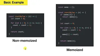 Memoization Coding Interview and Computer Science