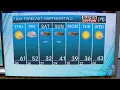 NE North Carolina Weather Forecast Jan 20 2026 23 hours ago