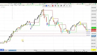 المؤشر العام الخميس 26 اكتوبر 2023 