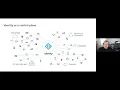Authenticating users in JavaScript apps with MSAL js August 2021