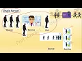 Operation Research - Queuing Theory